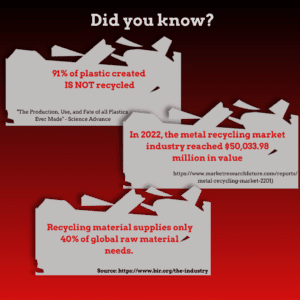 Recycling Facts - Global Recycling Day 2023